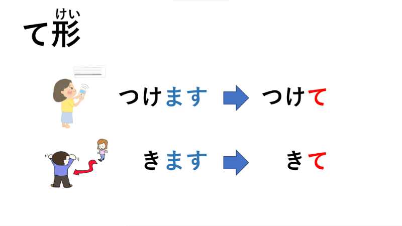 Lingual Ninja - Learn Japanese Online