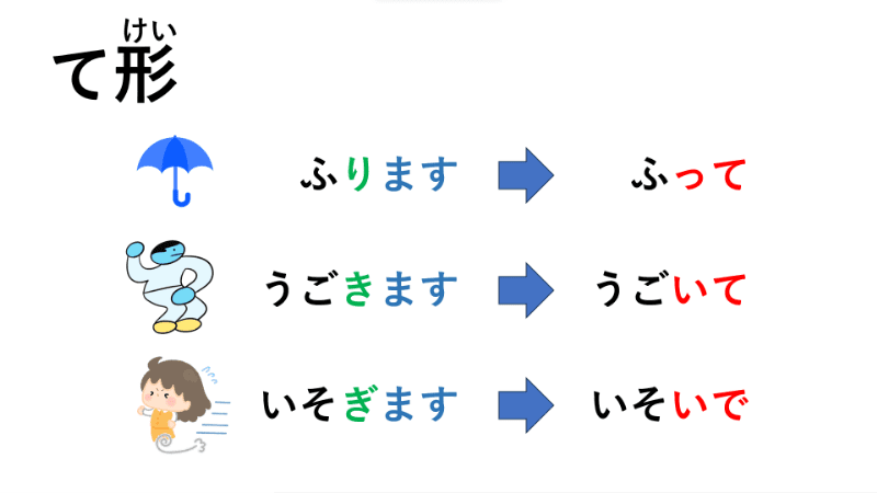 Lingual Ninja - Learn Japanese Online