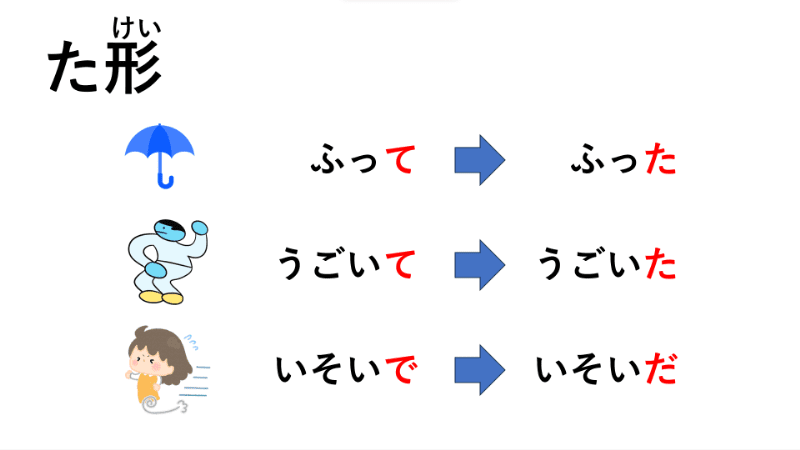 Lingual Ninja - Learn Japanese Online