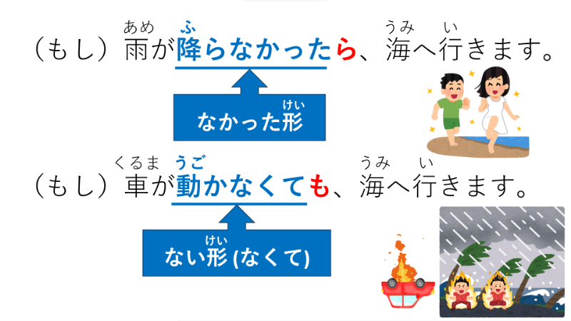 Lingual Ninja - Learn Japanese Online