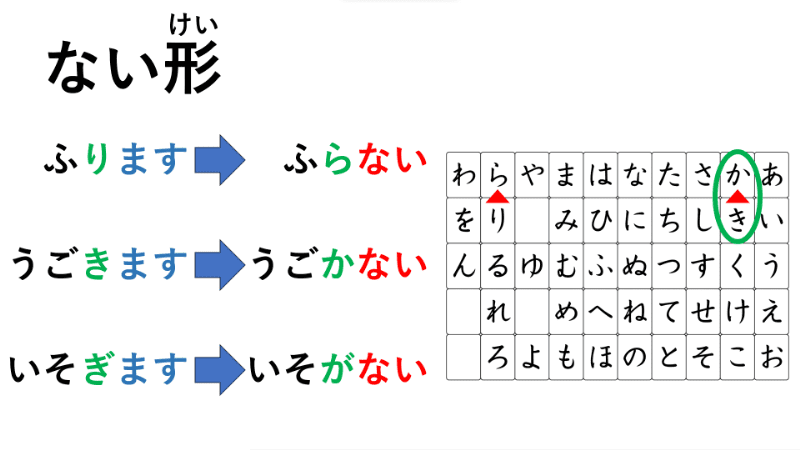 Lingual Ninja - Learn Japanese Online