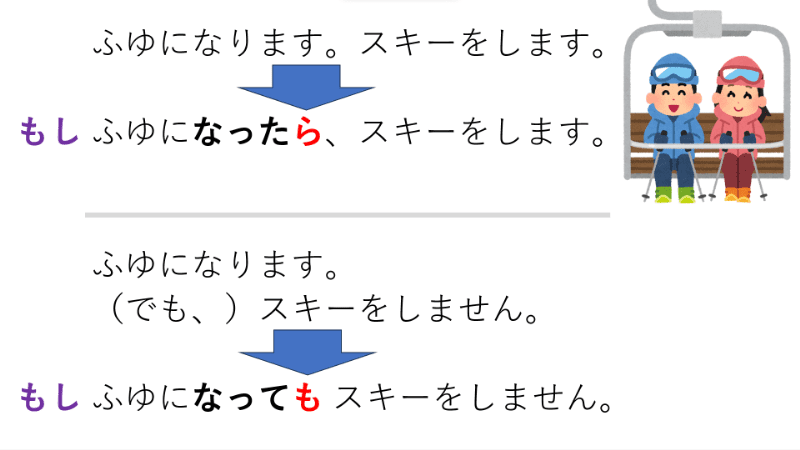 Lingual Ninja - Learn Japanese Online