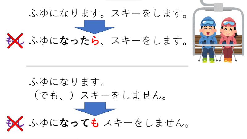 Lingual Ninja - Learn Japanese Online