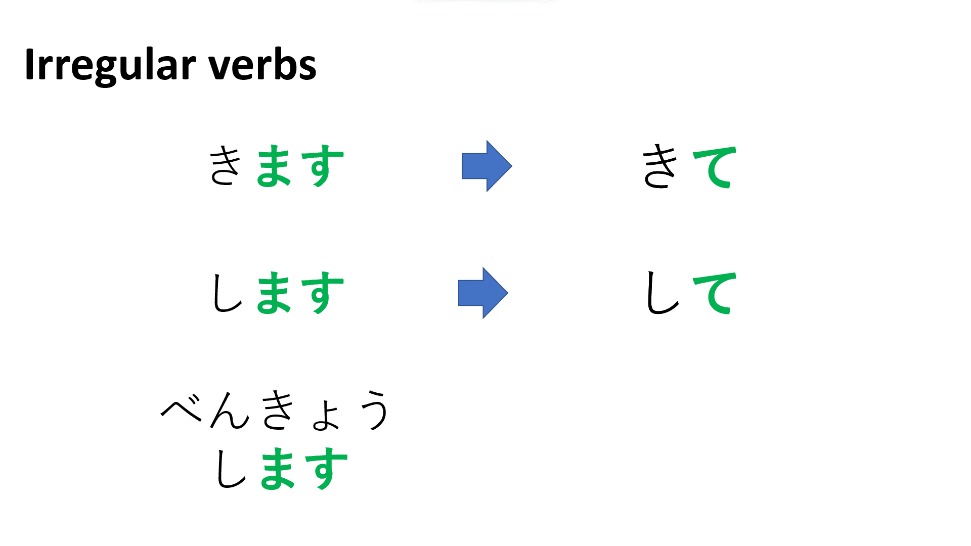 JLPT N5】 Te-form of Japanese verbs | てください (te kudasai)