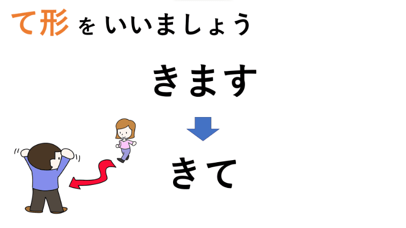 Lingual Ninja - Learn Japanese Online