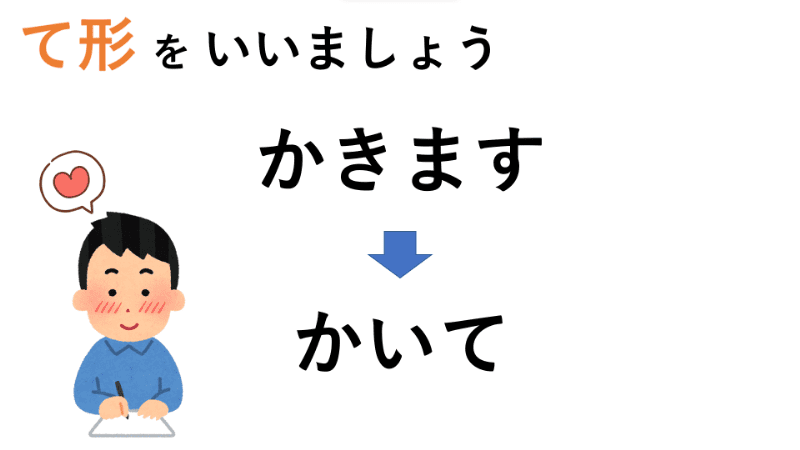 JLPT N5】 て います - How to express ongoing, continuing action